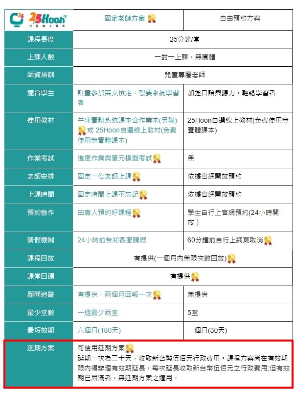 25Hoon費用貴嗎?25Hoon收費方式大公開!