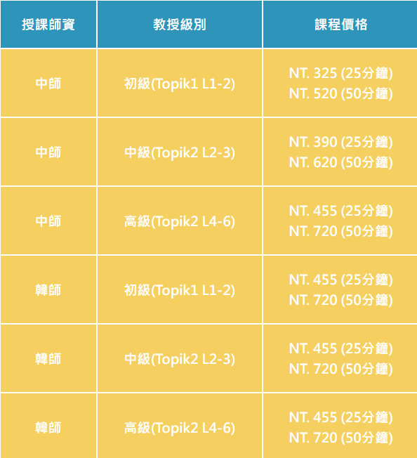 Hi家教費用多少錢?不同科目收費標準一樣嗎?