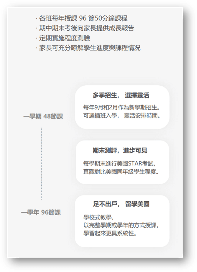 Waprep Online費用多少錢?一文帶你搞懂收費明細!
