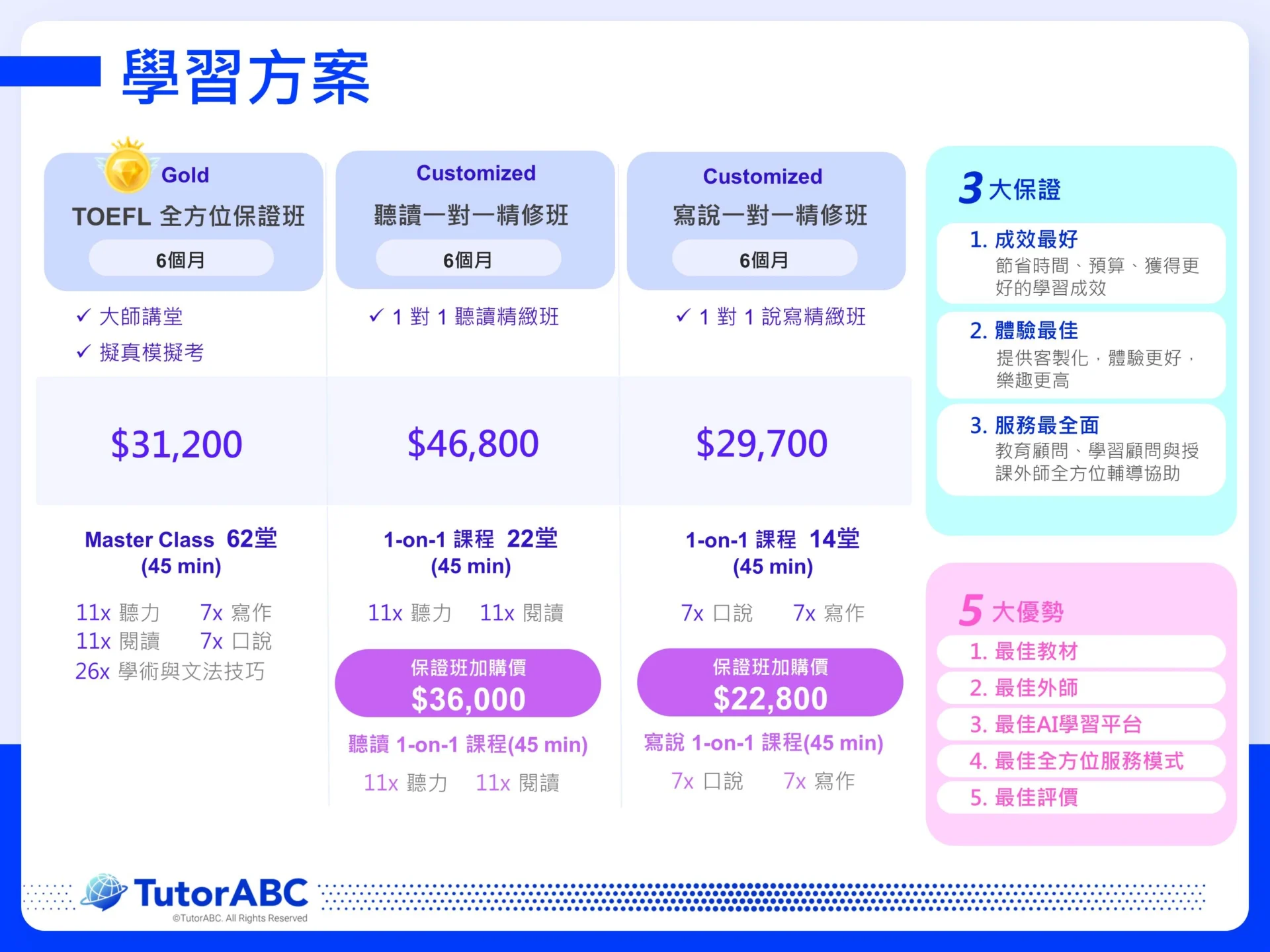 Tutor Jr費用怎麼算?不同課程價格差很大嗎?