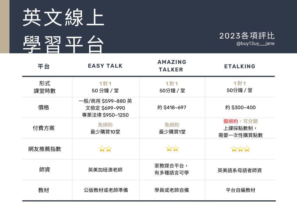 線上學英文費用多少?一文看懂各平台收費標準!