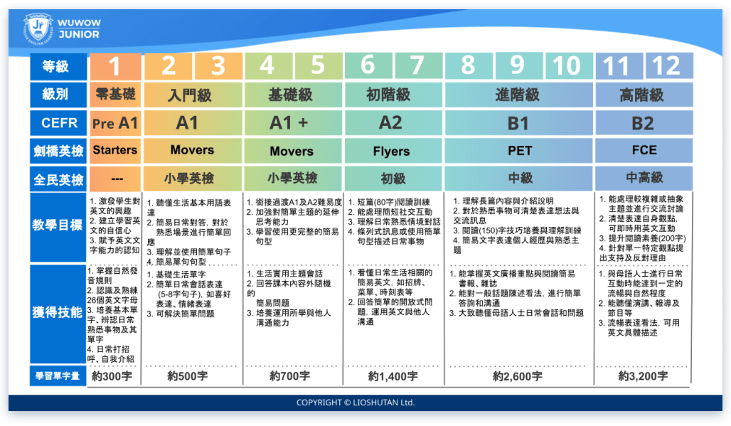 WUWOW Jr費用貴嗎?價錢方案全解析看這篇!