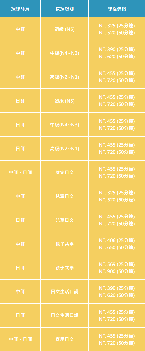 Hi家教費用多少錢?不同科目收費標準一樣嗎?