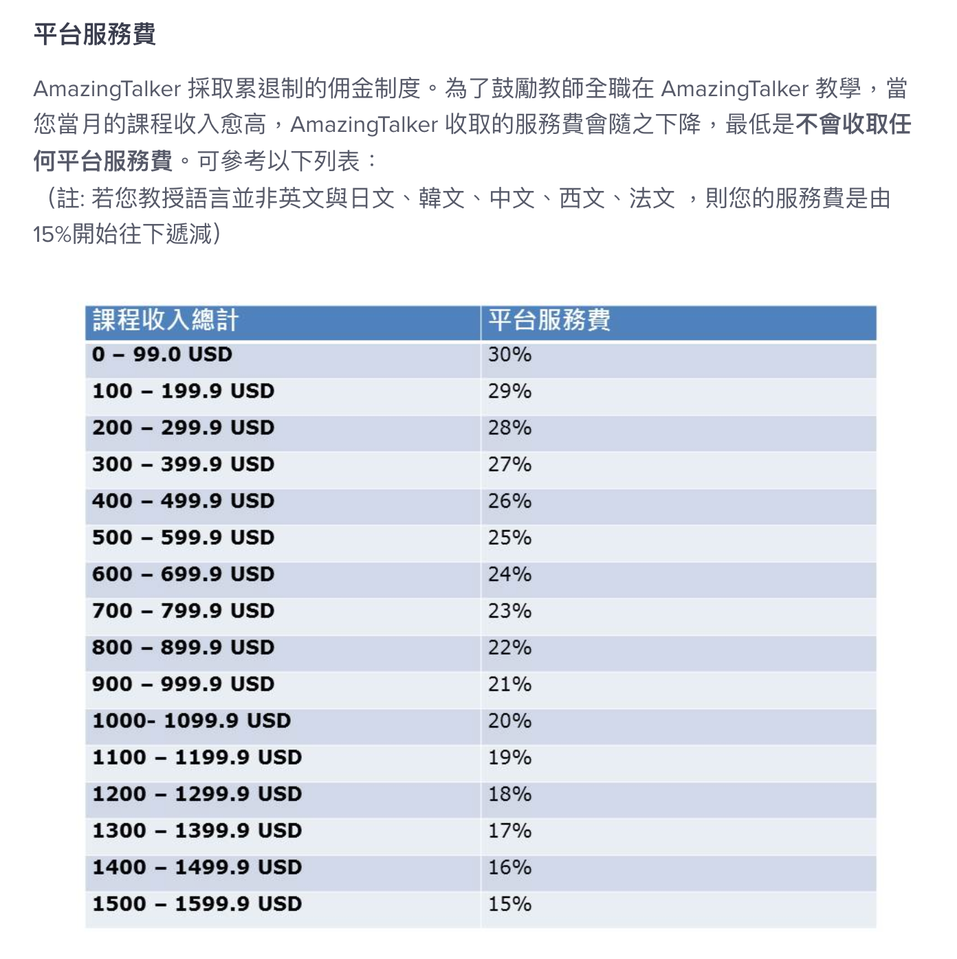 AmazingTalker費用怎麼算?這份價格表幫你搞清楚!