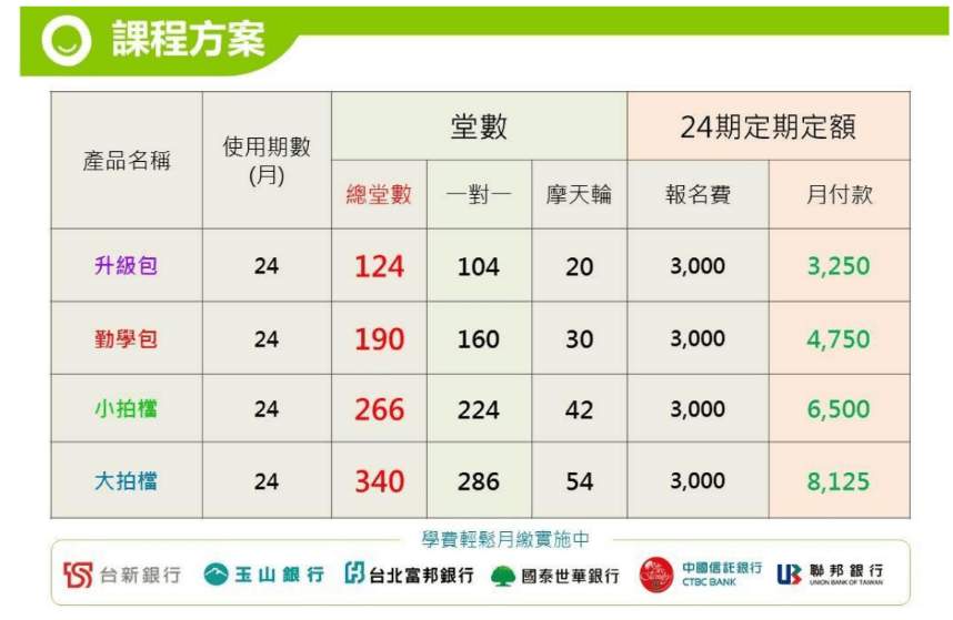 Oikid費用全解析:一篇文章搞懂所有收費細節!